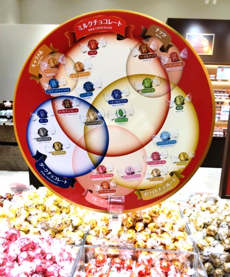 Lindt（リンツ）店頭の看板商品リンドールにたくさんの種類があることが分かる写真