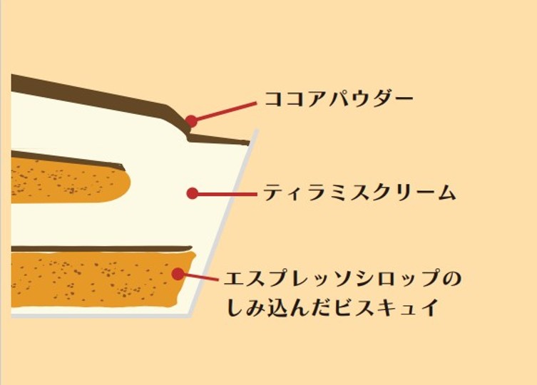 C³ （シーキューブ）ティラミスの作りがわかるスクリーンショット 