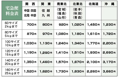 満月公式オンラインショップ利用時にかかる送料がわかるスクリーンショット