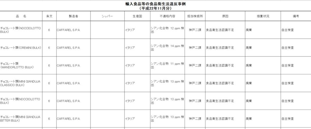 2010年の輸入食品等の食品衛生法違反事例のスクリーンショット